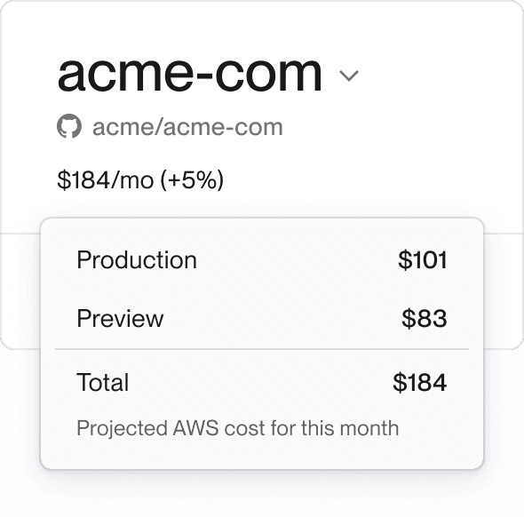 An interface showing AWS cost